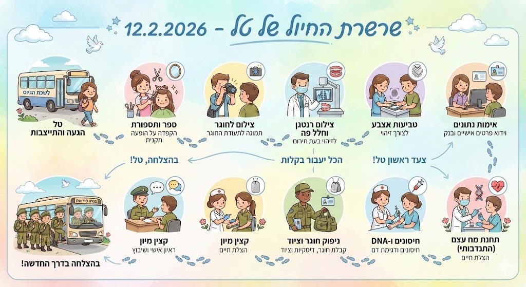 פרומפט לננו בננה פרו - אינפוגרפיקה כרטיס ברכה