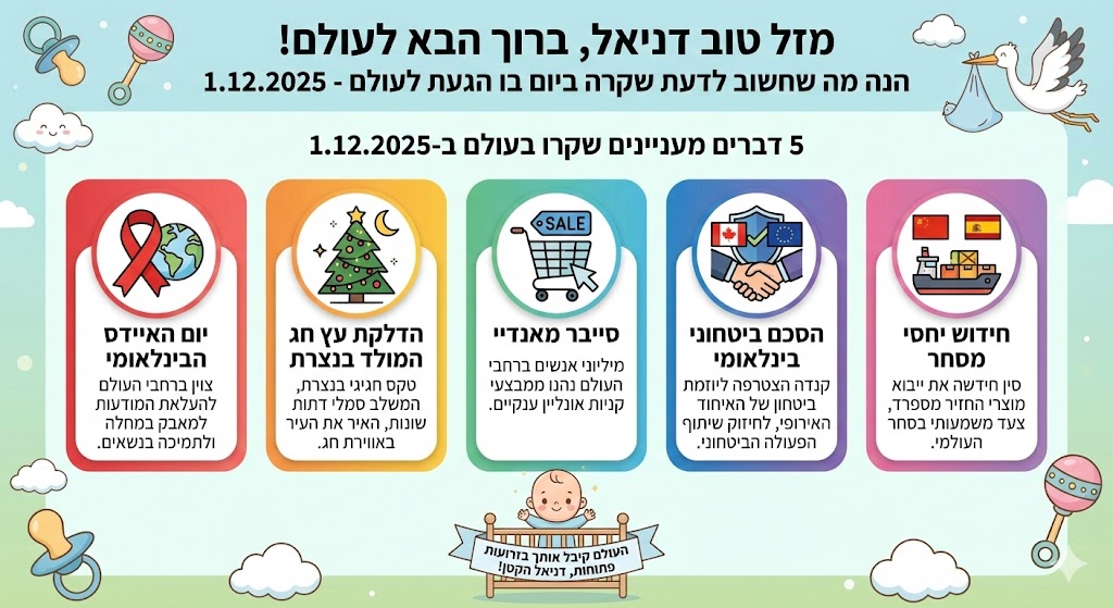 פרומפט לננו בננה פרו - אינפוגרפיקה כרטיס ברכה